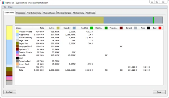 Offizielle Microsoft-RAMMap-Ansicht Use Counts
